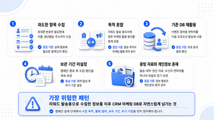 CRM 리워드 캠페인