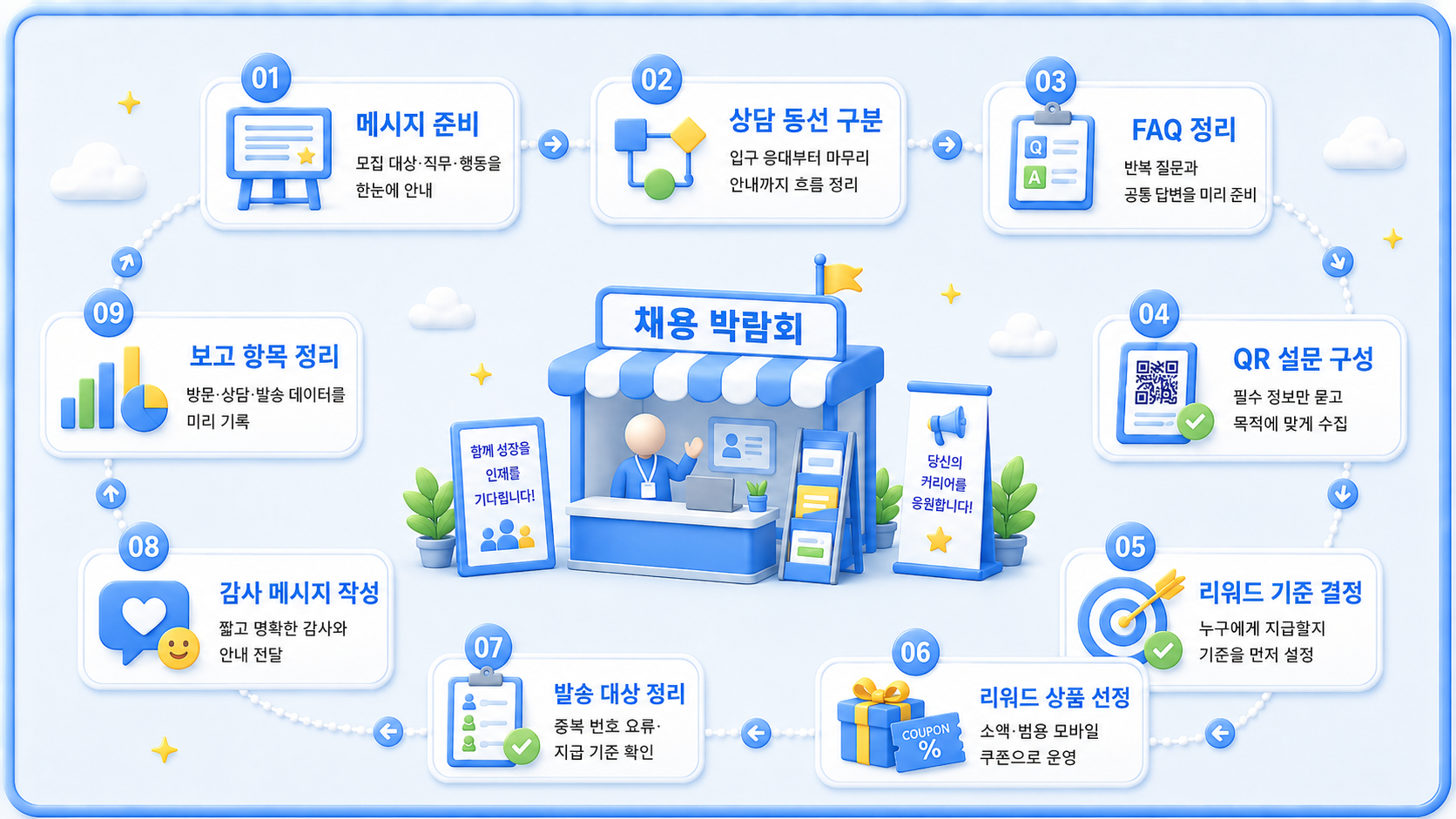 채용 박람회 준비 9단계
