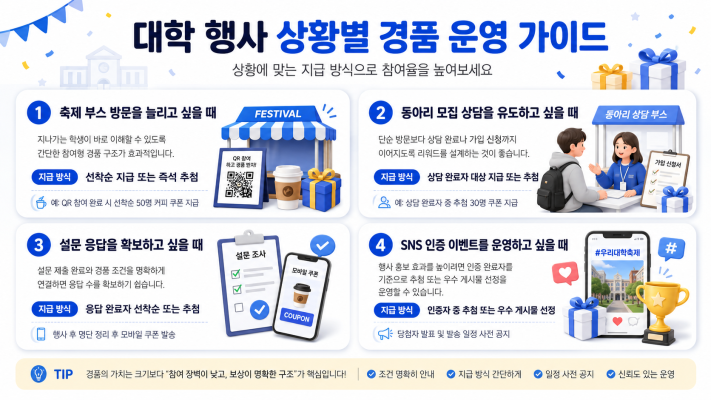 대학 축제 운영 가이드