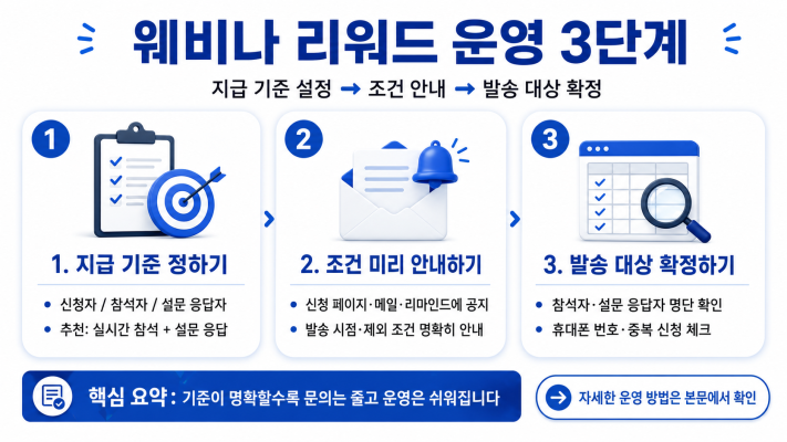 B2B 웨비나 리워드 운영 단계