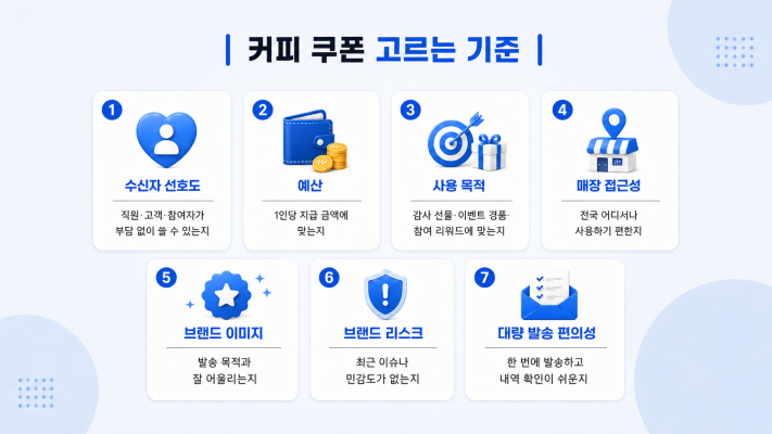 스타벅스 대신 커피 쿠폰 고르는 기준