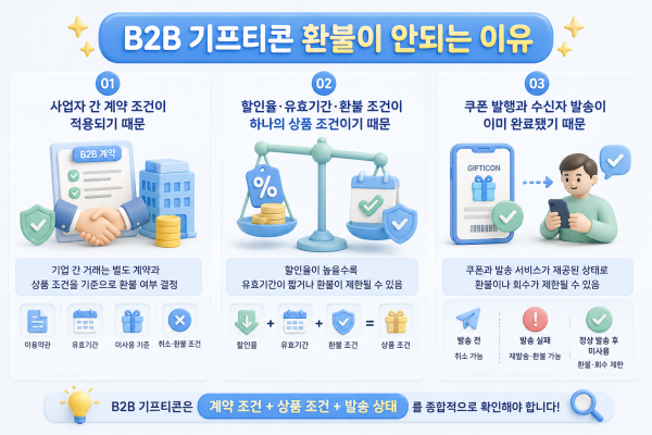 B2B 기프티콘 환불 안되는 이유