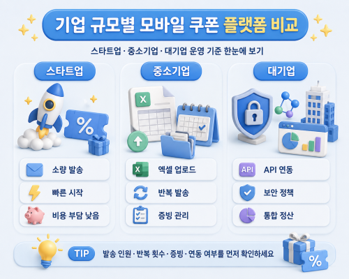 기업 모바일 쿠폰 발송 플랫폼 비교