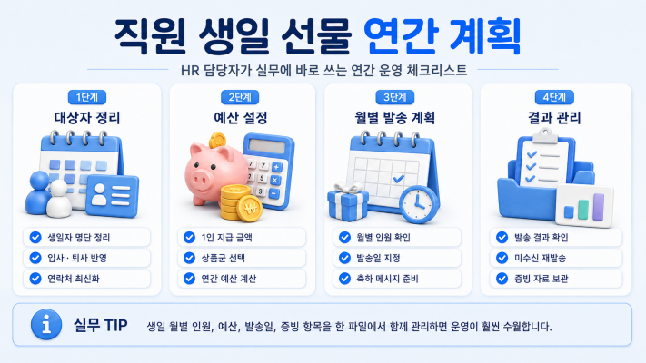 직원 생일 기프티콘 연간 계획 세우는 방법