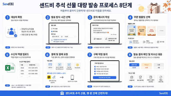 추석 상품권 단체 발송 프로세스