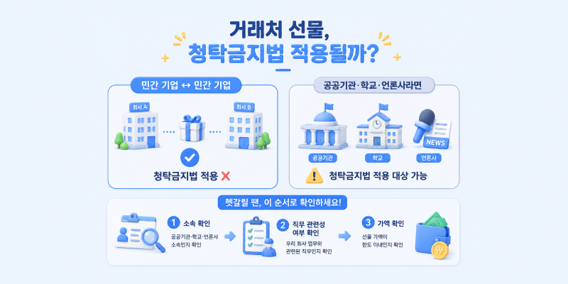 거래처 추석 선물 청탁금지법