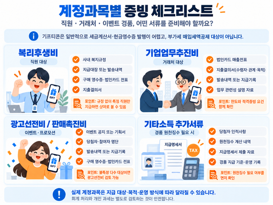 기프티콘 계정과목별 증빙 체크리스트 복리후생비 접대비 광고선전비 필요 서류 정리