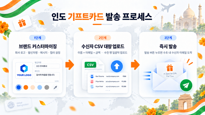 인도 기프트카드 선물 과정