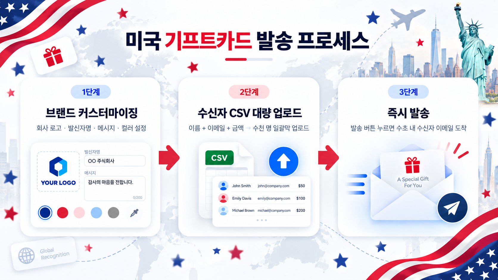 미국 기프티콘 대량 발송 하는 법